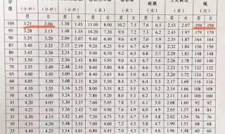 中考跳绳评分标准 浙江省中考跳绳标准